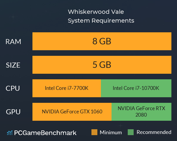 Whiskerwood Vale System Requirements PC Graph - Can I Run Whiskerwood Vale