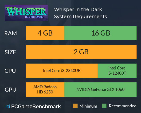 Whisper: in the Dark System Requirements PC Graph - Can I Run Whisper: in the Dark