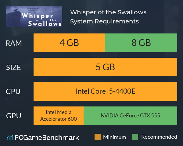 Whisper of the Swallows System Requirements PC Graph - Can I Run Whisper of the Swallows