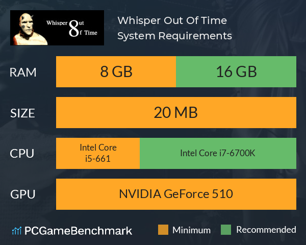 Whisper Out Of Time System Requirements PC Graph - Can I Run Whisper Out Of Time