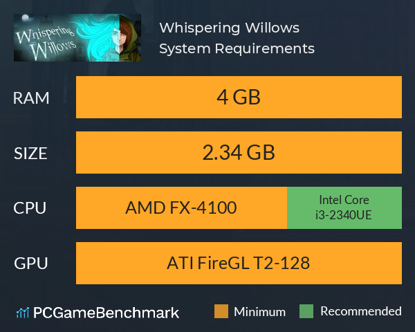 Whispering Willows System Requirements PC Graph - Can I Run Whispering Willows