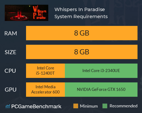 Whispers In Paradise System Requirements PC Graph - Can I Run Whispers In Paradise