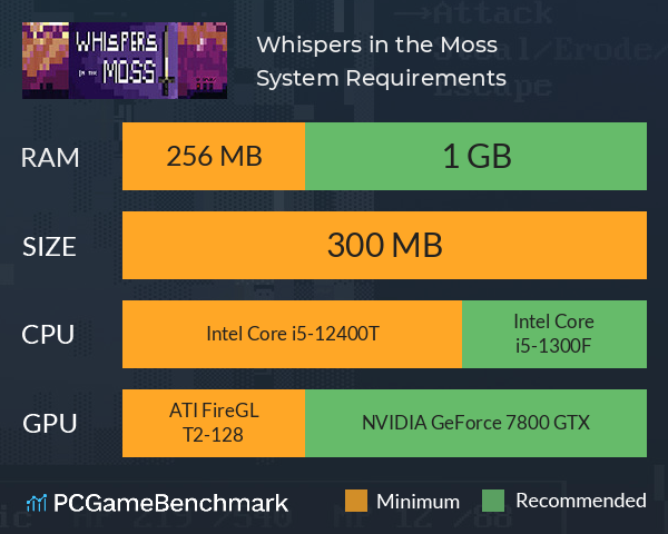 Whispers in the Moss System Requirements PC Graph - Can I Run Whispers in the Moss