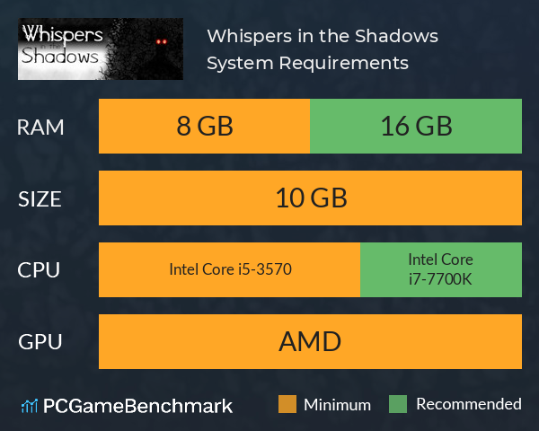 Whispers in the Shadows System Requirements PC Graph - Can I Run Whispers in the Shadows