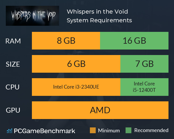 Whispers in the Void System Requirements PC Graph - Can I Run Whispers in the Void