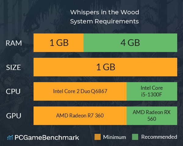 Whispers in the Wood System Requirements PC Graph - Can I Run Whispers in the Wood