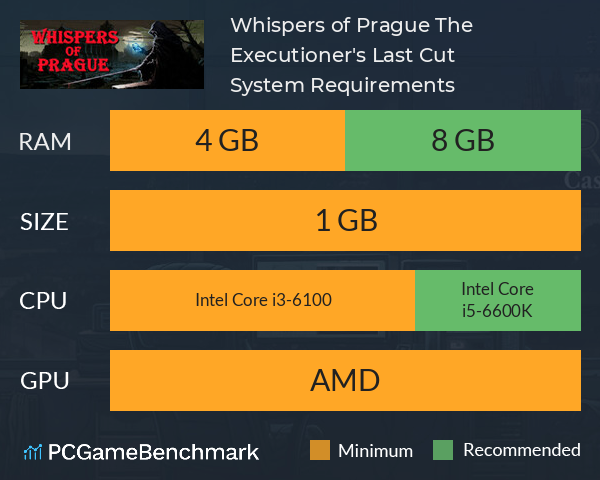 Whispers of Prague: The Executioner's Last Cut System Requirements PC Graph - Can I Run Whispers of Prague: The Executioner's Last Cut