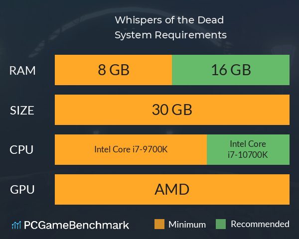 Whispers of the Dead System Requirements PC Graph - Can I Run Whispers of the Dead