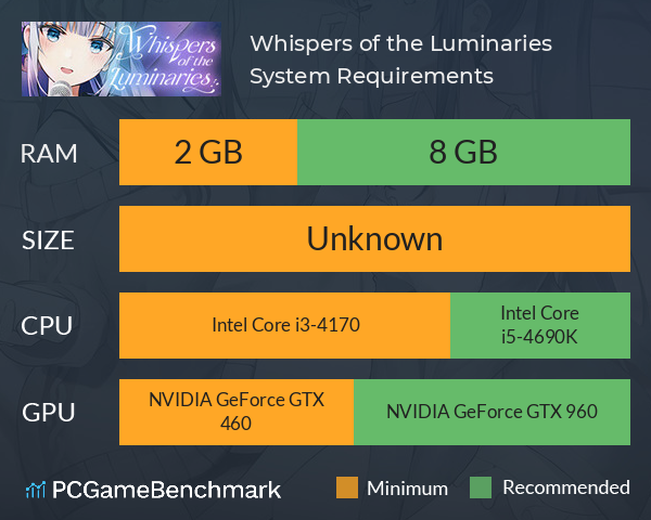 Whispers of the Luminaries System Requirements PC Graph - Can I Run Whispers of the Luminaries