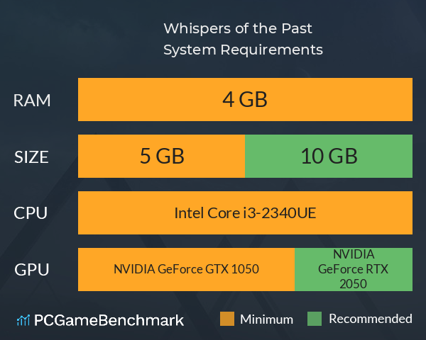 Whispers of the Past System Requirements PC Graph - Can I Run Whispers of the Past