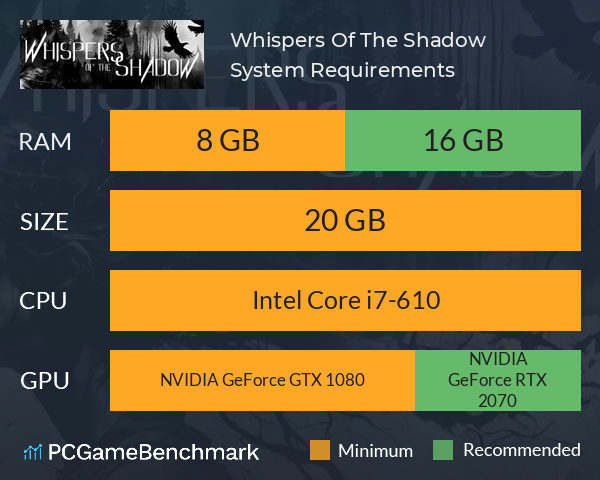 Whispers Of The Shadow System Requirements PC Graph - Can I Run Whispers Of The Shadow