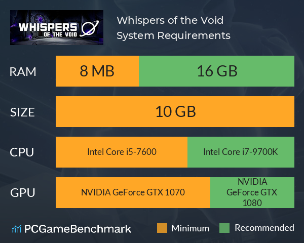 Whispers of the Void System Requirements PC Graph - Can I Run Whispers of the Void