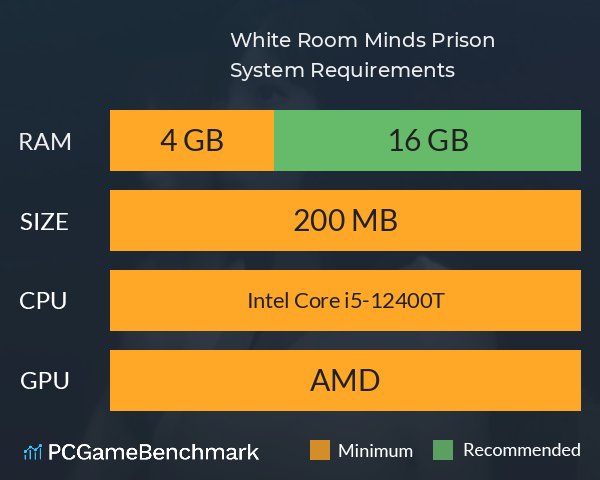 White Room: Mind’s Prison System Requirements PC Graph - Can I Run White Room: Mind’s Prison