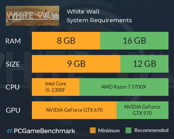 White Wall System Requirements PC Graph - Can I Run White Wall