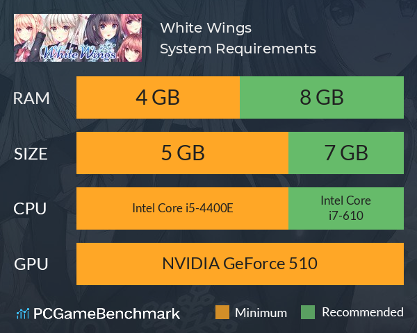 White Wings ホワイトウィングス System Requirements PC Graph - Can I Run White Wings ホワイトウィングス