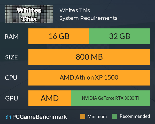 Whites This System Requirements PC Graph - Can I Run Whites This