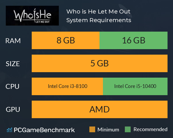 Who is He: Let Me Out System Requirements PC Graph - Can I Run Who is He: Let Me Out