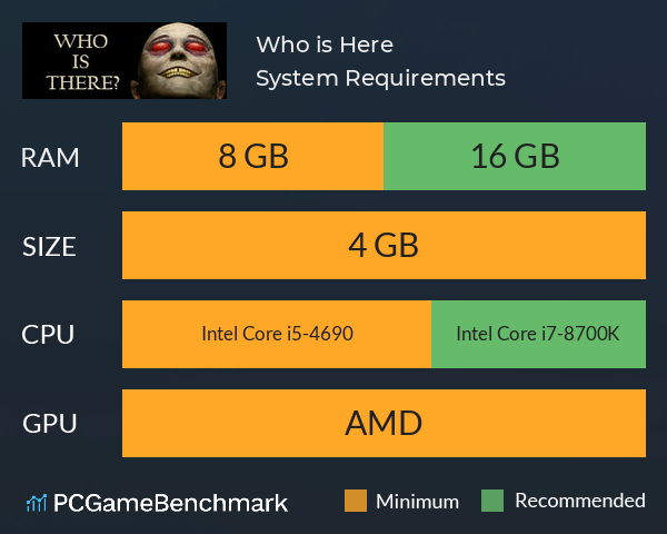 Who is Here? System Requirements PC Graph - Can I Run Who is Here?