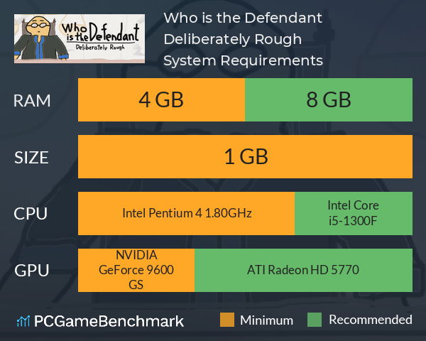 Who is the Defendant: Deliberately Rough System Requirements PC Graph - Can I Run Who is the Defendant: Deliberately Rough