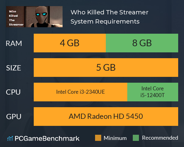 Who Killed The Streamer? System Requirements PC Graph - Can I Run Who Killed The Streamer?