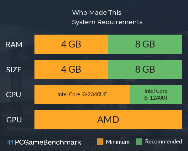 Who Made This System Requirements PC Graph - Can I Run Who Made This