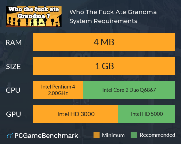 Who The Fuck Ate Grandma ? System Requirements PC Graph - Can I Run Who The Fuck Ate Grandma ?