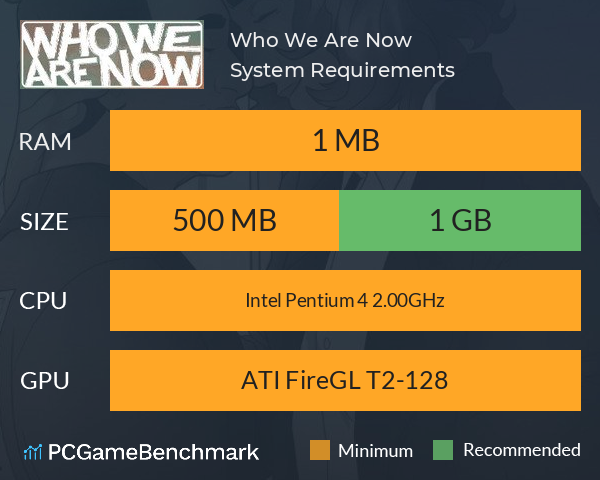 Who We Are Now System Requirements PC Graph - Can I Run Who We Are Now