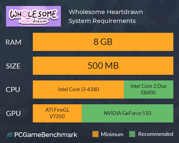 Wholesome: Heartdrawn System Requirements PC Graph - Can I Run Wholesome: Heartdrawn