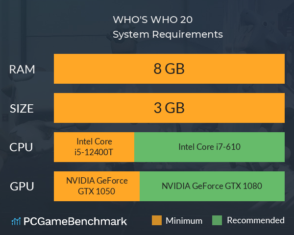 WHO'S WHO 2.0 System Requirements PC Graph - Can I Run WHO'S WHO 2.0