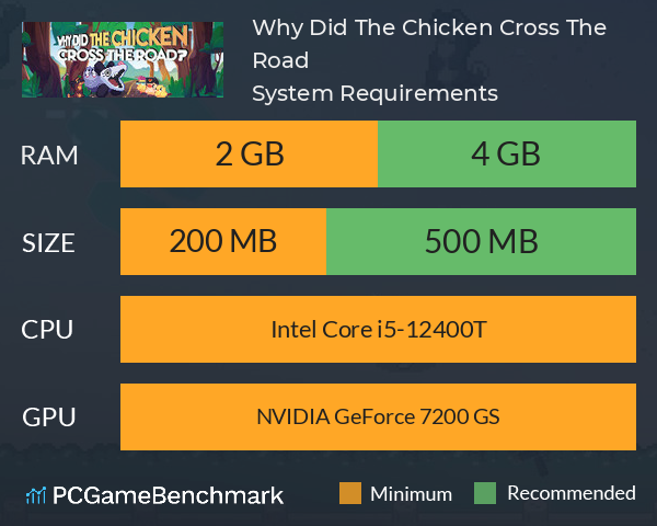 Why Did The Chicken Cross The Road? System Requirements PC Graph - Can I Run Why Did The Chicken Cross The Road?