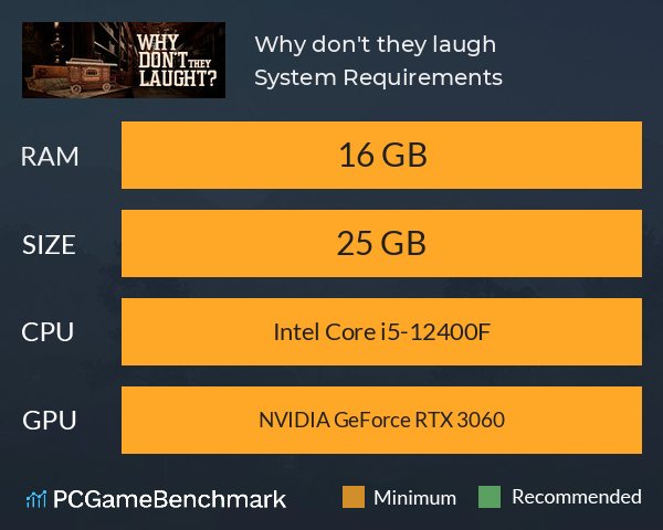 Why don't they laugh? System Requirements PC Graph - Can I Run Why don't they laugh?