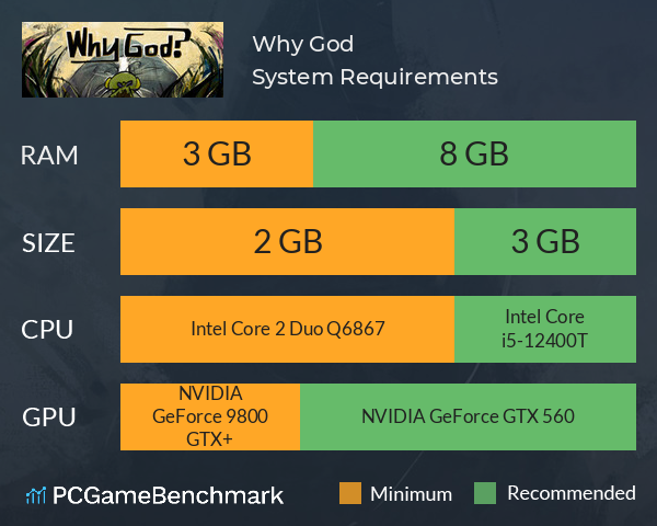 Why God? System Requirements PC Graph - Can I Run Why God?