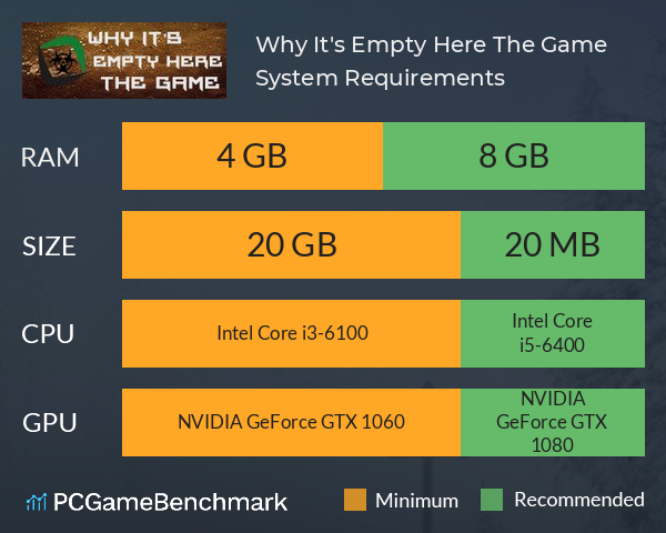 Why It's Empty Here: The Game System Requirements PC Graph - Can I Run Why It's Empty Here: The Game