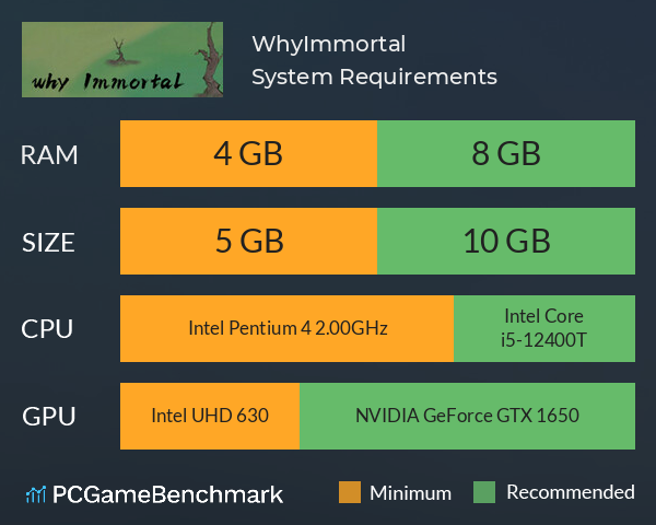 WhyImmortal System Requirements PC Graph - Can I Run WhyImmortal