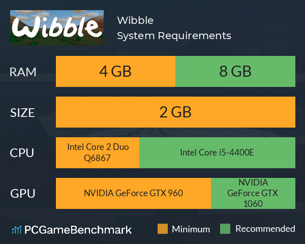 Wibble System Requirements PC Graph - Can I Run Wibble