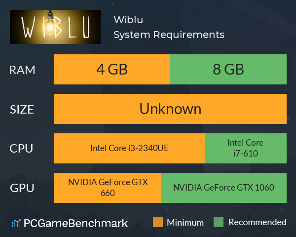 Wiblu System Requirements PC Graph - Can I Run Wiblu