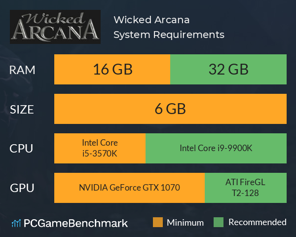 Wicked Arcana System Requirements PC Graph - Can I Run Wicked Arcana