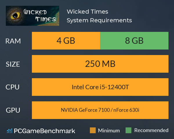 Wicked Times System Requirements PC Graph - Can I Run Wicked Times