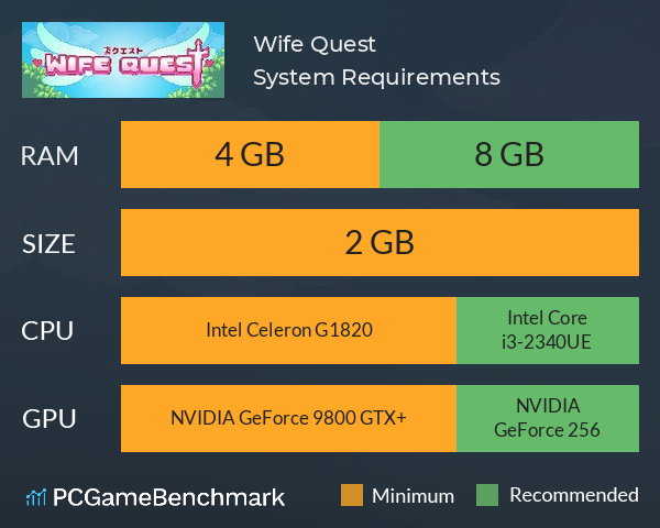 Wife Quest System Requirements PC Graph - Can I Run Wife Quest