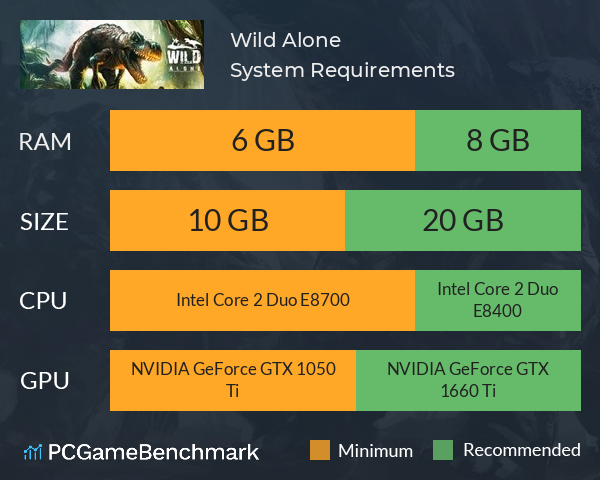 Wild Alone System Requirements PC Graph - Can I Run Wild Alone