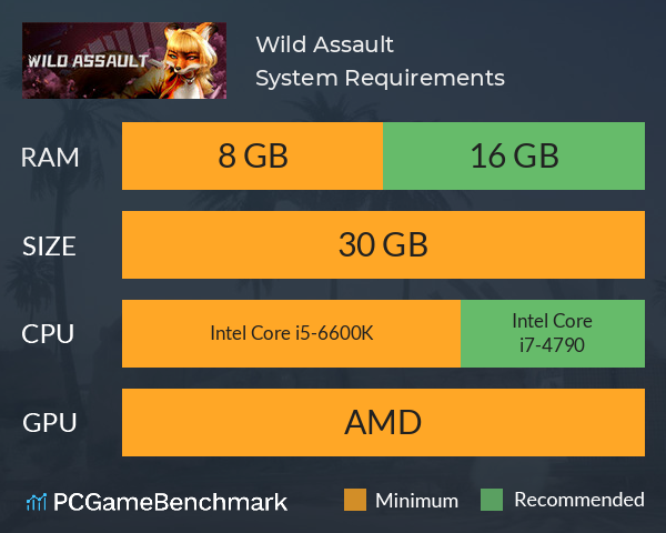 Wild Assault System Requirements PC Graph - Can I Run Wild Assault