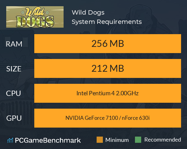 Wild Dogs System Requirements PC Graph - Can I Run Wild Dogs