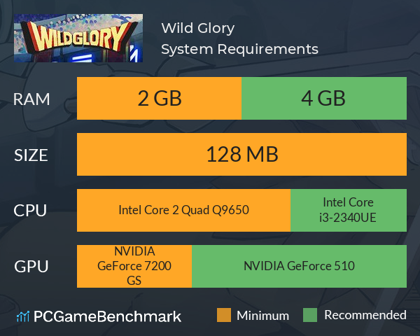 Wild Glory System Requirements PC Graph - Can I Run Wild Glory