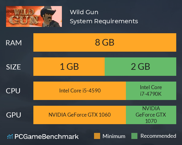 Wild Gun System Requirements PC Graph - Can I Run Wild Gun