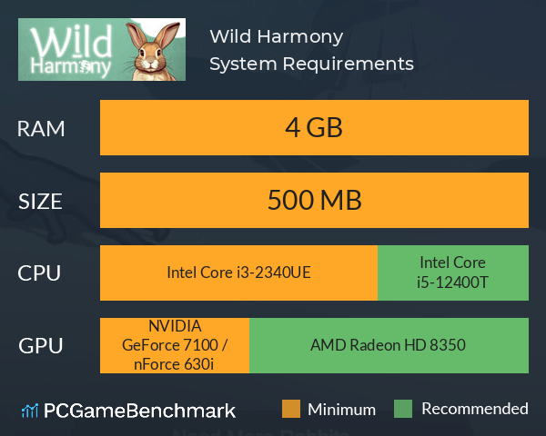 Wild Harmony System Requirements PC Graph - Can I Run Wild Harmony