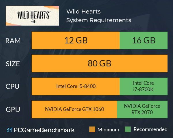 WILD HEARTS ganha requisitos oficiais para PC