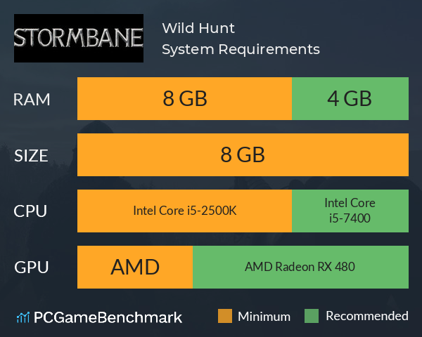 Wild Hunt System Requirements PC Graph - Can I Run Wild Hunt