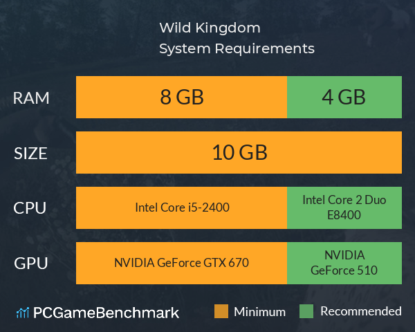 Wild Kingdom System Requirements PC Graph - Can I Run Wild Kingdom