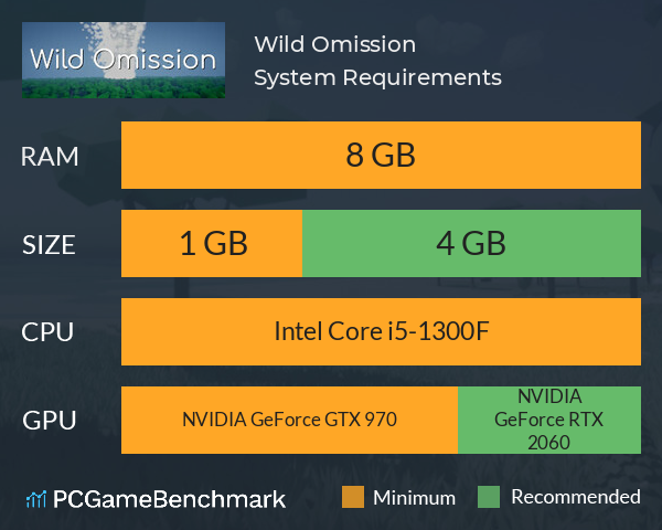 Wild Omission System Requirements PC Graph - Can I Run Wild Omission