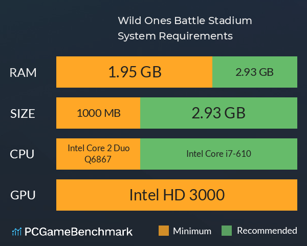 Wild Ones Battle Stadium System Requirements PC Graph - Can I Run Wild Ones Battle Stadium